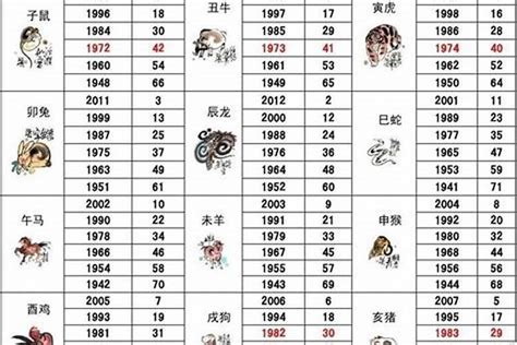 1992屬|1992年属什么生肖 1992年生肖五行属什么